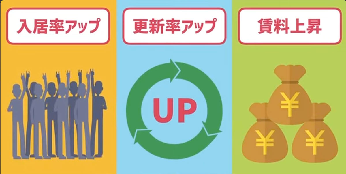 REIWA-SYSTEM 紹介動画